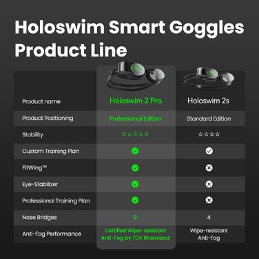 Окуляри для плавання Holoswim 2PRO з AR-дисплеєм та AI-аналізом | Сумісні з Garmin/Apple Watch, IPX8, Антизапітніння TÜV