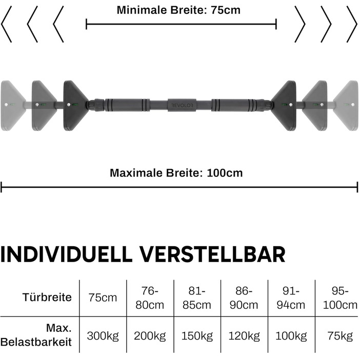Кімнатна турнік REVOLOR для дверей – без свердління – до 300 кг – з Double-Gear замиканням, рівнем та антиковзними накладками – для тренувань вдома