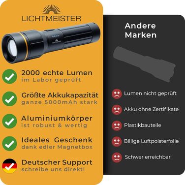 Ліхтар налобний LED LICHTMEISTER® 2000 Люмен, акумулятор 5000 mAh, перезарядна LED лампа