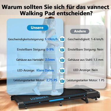 Walking Pad VANNECT: компактний біговий тренажер для дому з регулюванням нахилу, LED-дисплеєм та пультом керування. Максимальне навантаження 150 кг, без монтажу.