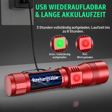Ліхтарик LED Karrong з USB-зарядкою та магнітом, ультрафіолетовий UV-ліхтарик 395нм, 7 режимів світла (включаючи червоне), акумуляторний набір для кемпінгу та походів, червоний, 2 шт.
