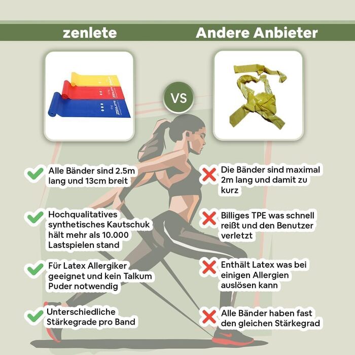 Набір еластичних стрічок для фітнесу 2.5м – для м'язового розвитку, йоги, пілатесу та фізіотерапії. Оригінальні фітнес-стрічки для гімнастики, довгі тренувальні стрічки для більшої свободи рухів. Жовті, червоні та сині. 2.5м