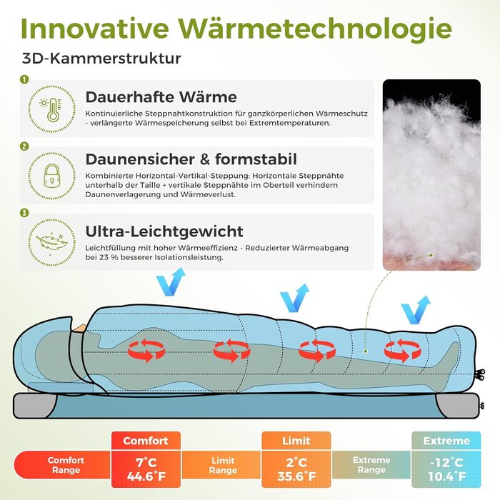 Спальний мішок ATEPA Ultraleicht Daunenschlafsack: Легкий, компактний, 3-сезонний (12°C / 6°C / -1°C), водонепроникний, для кемпінгу, трекінгу та подорожей, з компресійним мішком. Доступний у чорному та синьому кольорах.