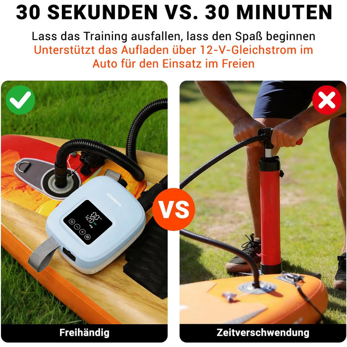 CooSpo Електричний насос для SUP дошки та каяка 20 PSI з акумулятором, блакитний