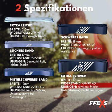Набір фітнес-резинок FX FFEXS для силових тренувань, 5 еспандерів для підтягувань, синій колір