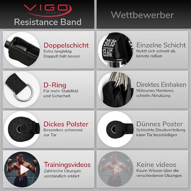 Набір еспандерів Vigo Sports з відеокурсом та PDF інструкцією - для силових тренувань вдома