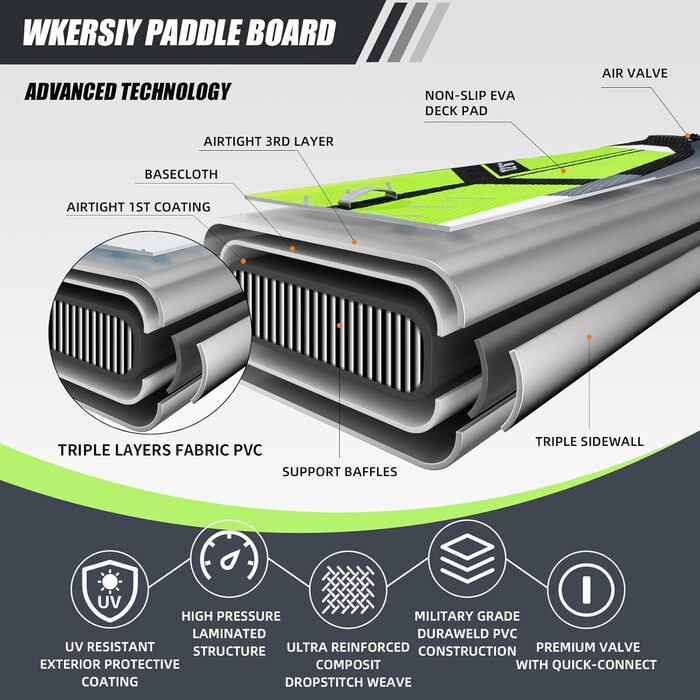 Надувний SUP Борд 380см для Турингу та Перегонів – Стабільний Станд Ап Падл Борд з високою вантажопідйомністю. Комплект Allround SUP з кріпленням для Action-Cam, підходить для йоги та риболовлі. Зелений 380*76см