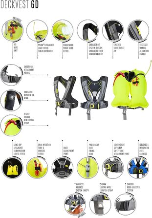 Рятувальний жилет Spinlock Deckvest 6D 170N з HRS-системою, білий