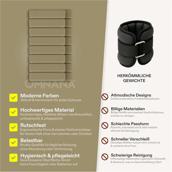 OMNANA® силіконові обважнювачі 2x0,5 кг / 2x1 кг для рук і ніг – фітнес, йога, пілатес, реабілітація, аеробіка, біг, силові тренування