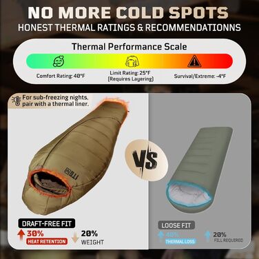 Спальний мішок Braun для дорослих, зимовий, 3-4 сезони, мумія, -7°C до +2°C, з капюшоном, кишенею для телефону та компресійним мішком для кемпінгу, туризму, полювання