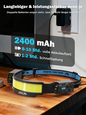 Налобний ліхтар Smiling Shark, 2 шт. Суперяскравий LED налобний ліхтар з регулюванням, датчиком руху, акумулятором 2400 mAh, 5 режимів. Ідеально для бігу, походів, кемпінгу.
