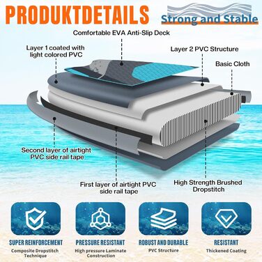 Надувний SUP Борд ALLPICK Premium Set: Комплектація для початківців та просунутих, з камерою, регульованим веслом, 200 кг, колір: ошм'ятково-блакитний