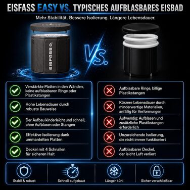 Преміум ванна для льоду Easy для домашнього використання — переносна крижана ванна для криотерапії та відновлення, з кришкою, термометром та засобами для догляду за водою