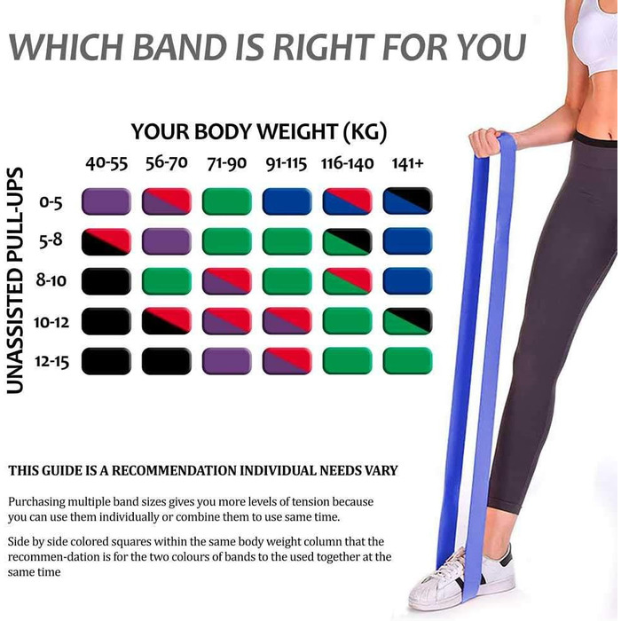 Фітнес-гума OcioDual Latexband для тренувань (7-16 кг, 13 мм, червона)