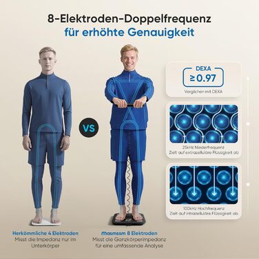 Смарт-ваги для тіла з аналізатором жиру Personenwaage: Bluetooth, 28 показників, до 180 кг