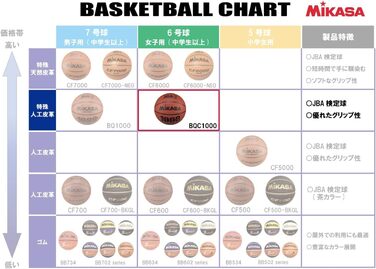 Баскетбольний м'яч TA Sport BQC1000, розмір 6, сертифікований FIBA