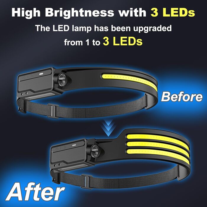 LED налобний ліхтар з акумулятором 1200mAh, датчик руху, 3 LED, 6 режимів, 230° кут огляду, для дорослих та дітей, кемпінг, біг, походи, велоспорт, 2 шт.