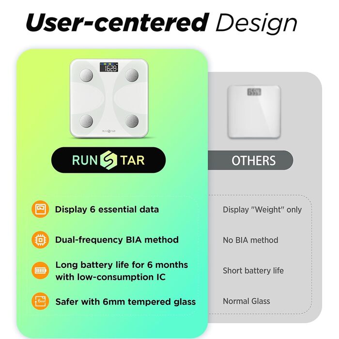 Вага RunSTAR для вимірювання жиру в тілі, електронна персональна вага з великим дисплеєм, аналізатор 13 показників, синхронізація з додатком - білий колір