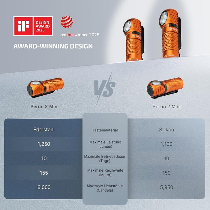 Ліхтар налобний Olight Perun 3 Mini LED, 920 люмен, перезаряджається, з червоним світлом, 8 режимів, IPX8, для активного відпочинку, риболовлі, чорний (оранжевий)