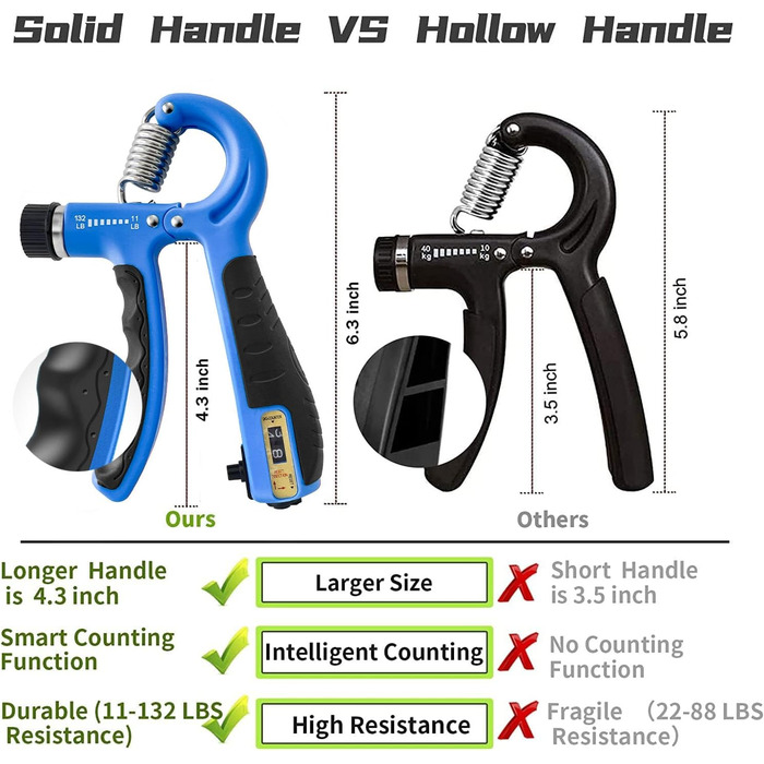 Набір для тренування сили хвата FLYFE (5 шт.) - тренажер передпліччя, ручний стискач, регульований опір, розтягувач пальців, кільце для хвата, м'яч для зняття напруги та тренажер пальців для чоловіків та жінок, відновлення після травм, блакитний