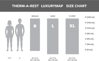 Каремат самонадувний Therm-a-Rest LuxuryMap піна, 63.5x190 см, блакитний Poseidon - для кемпінгу, туризму