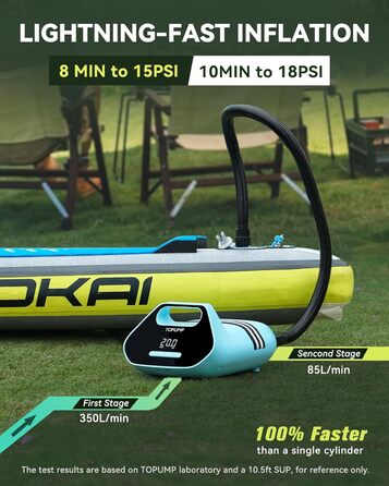 Електричний насос TOPUMP TPS300 7800mAh 20 PSI для SUP, човнів, каяків і кайтсерфінгу, акумуляторний, швидка зарядка 110V/12V, авто-вимкнення