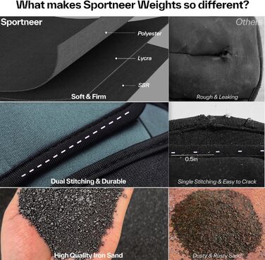 Нагрудники Sportneer з регульованою вагою 0,9-4,5 кг (на кісточку) / 1,8-9 кг (на пару), вантажні манжети для ніг та рук, армійний зелений (блакитно-сірий)