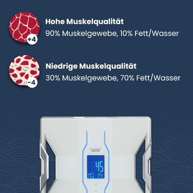 Ваги-аналізер Tanita RD-953 Bluetooth 4.0, медична технологія, білі