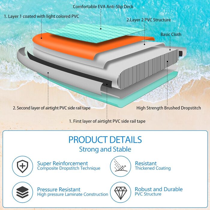 Надувний SUP Борд ALLPICK Premium Set: Комплектація для початківців та професіоналів, 200 кг, з тримачем для камери