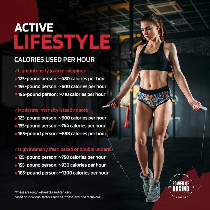 Скакалка POWER OF BOXING: для фітнесу, кардіо, спалювання жиру, боксу, MMA та кросфіту. Довговічний та легкий, сірий