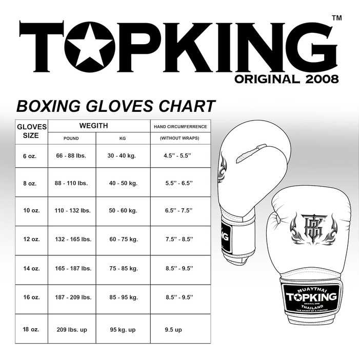 Боксерські рукавички Muay Thai Top King Super Air, сині, 10oz