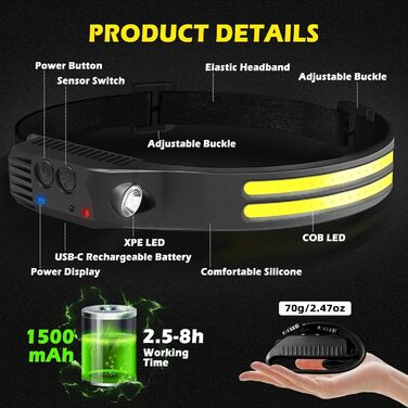 LED налобний ліхтар, 2 шт. з широким кутом огляду 230°, 6 режимів, датчик світла, водонепроникний, ідеально для бігу, риболовлі та інших активностей