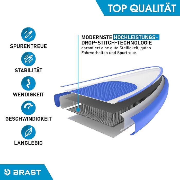 Надувна SUP-дошка BRAST SUPER Set 320x81x15 см з аксесуарами (помпа, весло, рюкзак, ремінь), гарантія 5 років, синій, зелений, червоний, бірюзовий