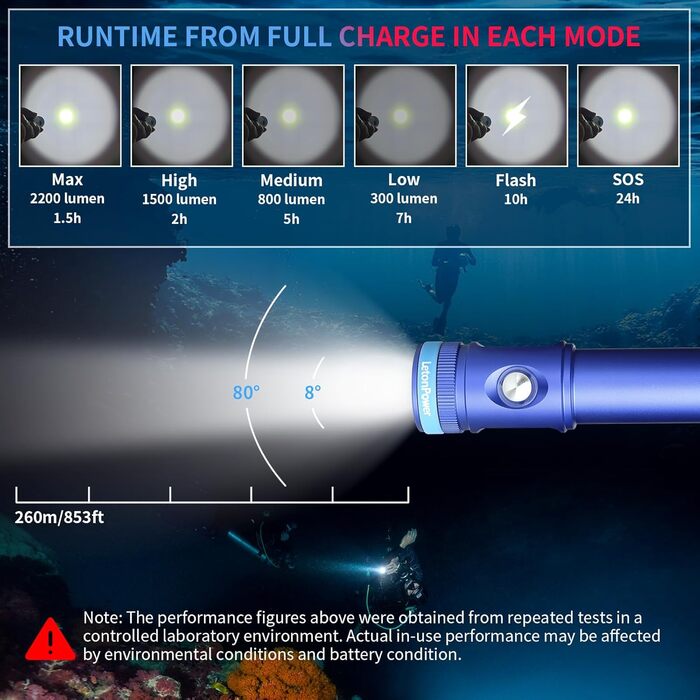 LetonPower Тінні-13se: водонепроникний дайверський ліхтар 2200 люмен з 6 режимами, USB-C зарядка для дайвінгу та снорклінгу (блакитний)