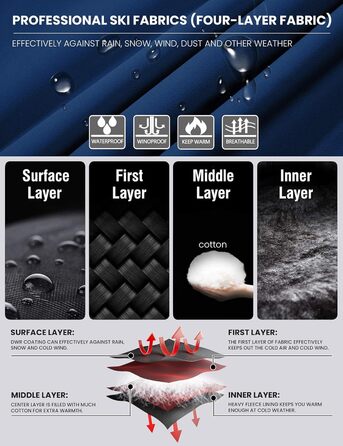 Водонепроникна зимова куртка WULFUL для чоловіків - тепла, вітрозахисна, синього кольору