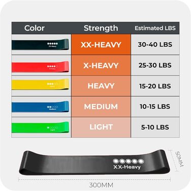 Фітнес-еластичні стрічки з 5 рівнями опору, латексні фітнес-стрічки з сумкою, для м'язів, пілатесу, йоги вдома, в спортзалі, для тренувань. Королівський фіолетовий колір для різного опору (багатобарвні).