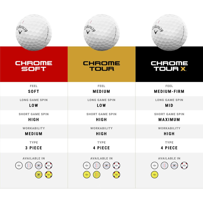 Гольф-м'ячі Callaway Chrome Soft 2024, преміум-класу