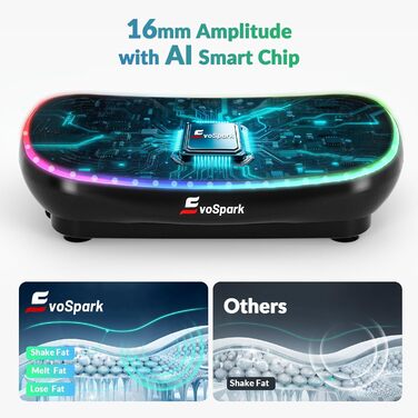 Vibrationsplatte EvoSpark 4D PRO 7-in-1: Тест-переможець 2025, 900W, LED-підсвічування, 550 lbs, для домашніх тренувань