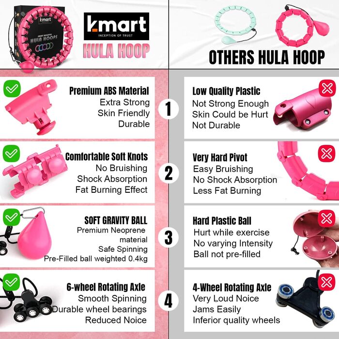 Смарт обруч K-MART для фітнесу, 24 знімних сегменти, 360° масаж, обтяжений, для схуднення, автоматичний обертальний м'яч, рожевий