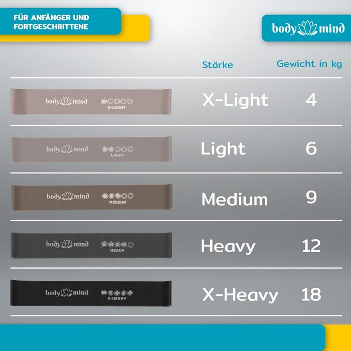 Набір еластичних стрічок для фітнесу Body & Mind® 5 шт. з різним опором, стрічки для тренувань, йоги, пілатесу та фітнесу; спортивні стрічки 100% латекс сірого кольору