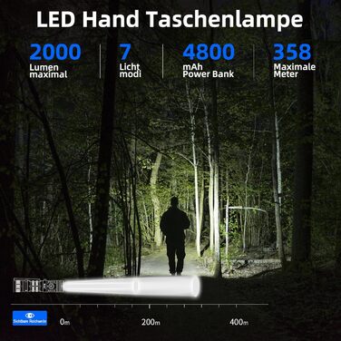Ліхтарик WUBEN C2 LED: 2000 люмен, USB зарядка, тактичний, водонепроникний IP68, 4800mAh, 7 режимів, 6500K