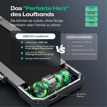 Бігова доріжка UREVO Fodimix з мотором 3.0 к.с., амортизацією та пультом ДУ (срібляста, L)