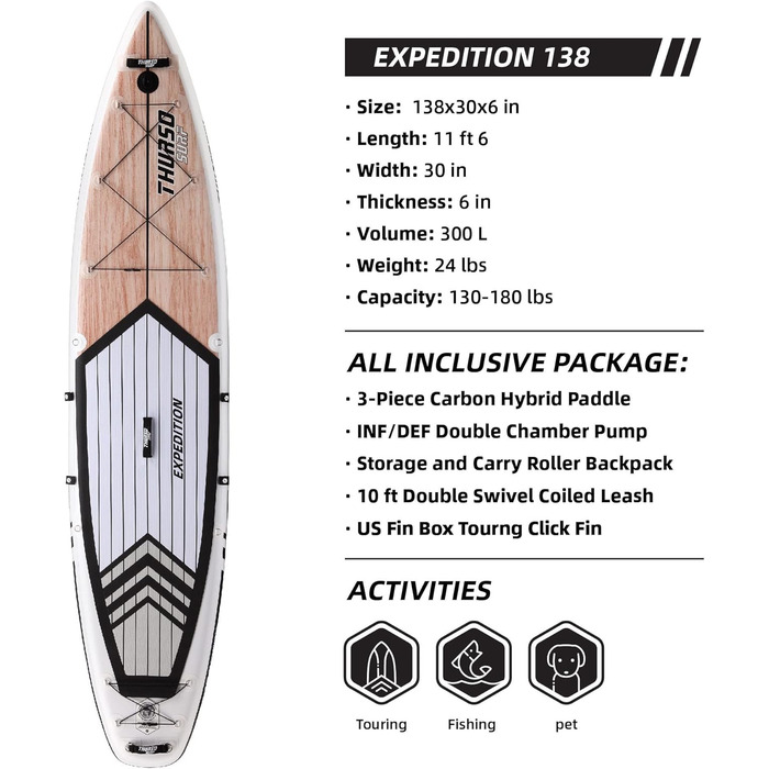 Надувна SUP-дошка THURSO SURF Expedition Touring 350/381 см з карбоновим веслом, US Touring плавником, насосом, рюкзаком та страховкою
