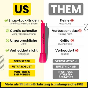 Стрибкове канат HONOR ATHLETICS - ідеальний для Double Unders, боксу, MMA. Регулюється до 3 метрів. Яскраво-рожевий.