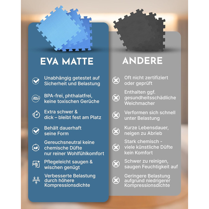 Фитнес-мат NEOLYMP для спортивного обладнання, посилена пазл-підлога для тренувань та гімнастики, захисний килимок (блакитний, 18 шт, 1.7 м²)