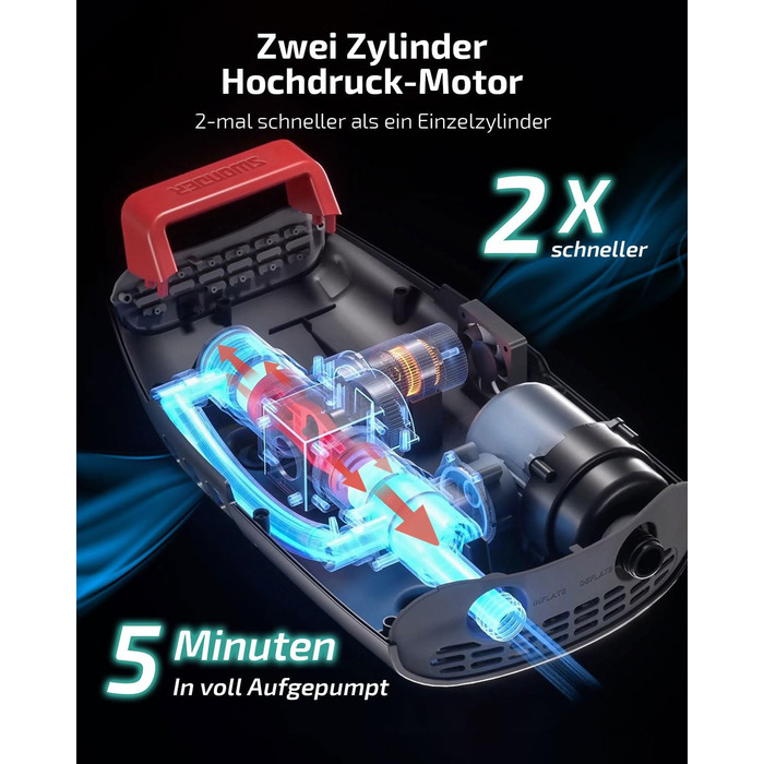 Насос Swonder Seawolf для SUP/Каяк з акумулятором 9000mAh, 20 PSI, подвійний поршень, активне охолодження, чорний/червоний