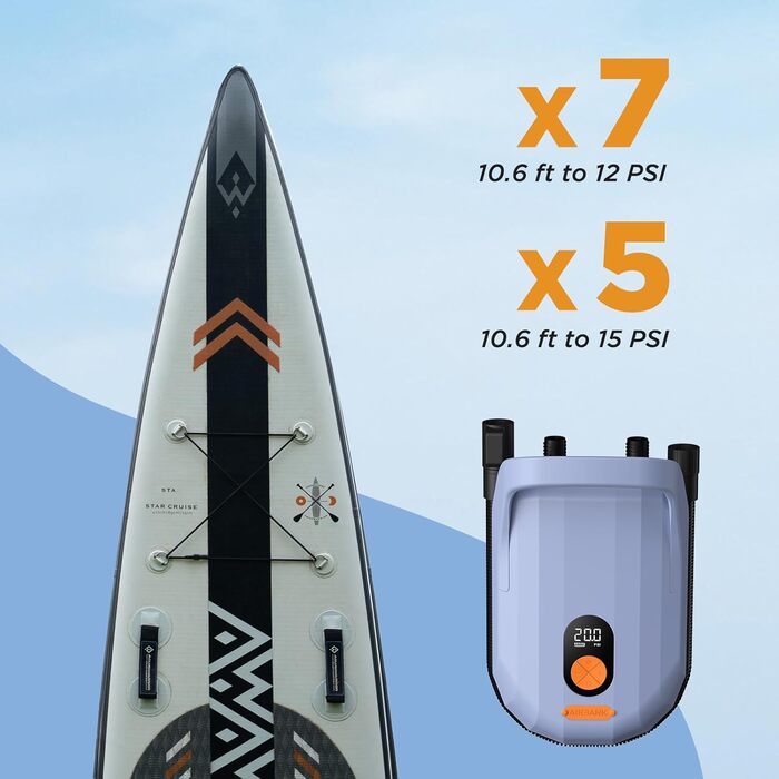 Електрична повітряна помпа Airbank Whale Shark Pro з акумулятором 7800 mAh: для SUP, каяків, човнів, наметів, повітряних зміїв. 20 PSI, перезаряджувана.