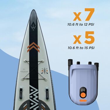 Електрична повітряна помпа Airbank Whale Shark Pro з акумулятором 7800 mAh: для SUP, каяків, човнів, наметів, повітряних зміїв. 20 PSI, перезаряджувана.