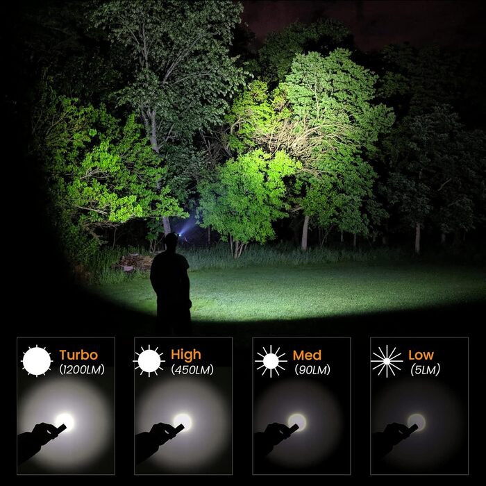 Sofirn SP40 ліхтар налобний LED 1200 люмен з акумулятором та магнітом для полювання та активного відпочинку