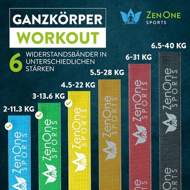 Спортивні гумові стрічки ZenOne Sports® для фітнесу (6 рівнів опору) + посібник з тренувань | Еспандери з тканини для силових вправ, розминки та реабілітації